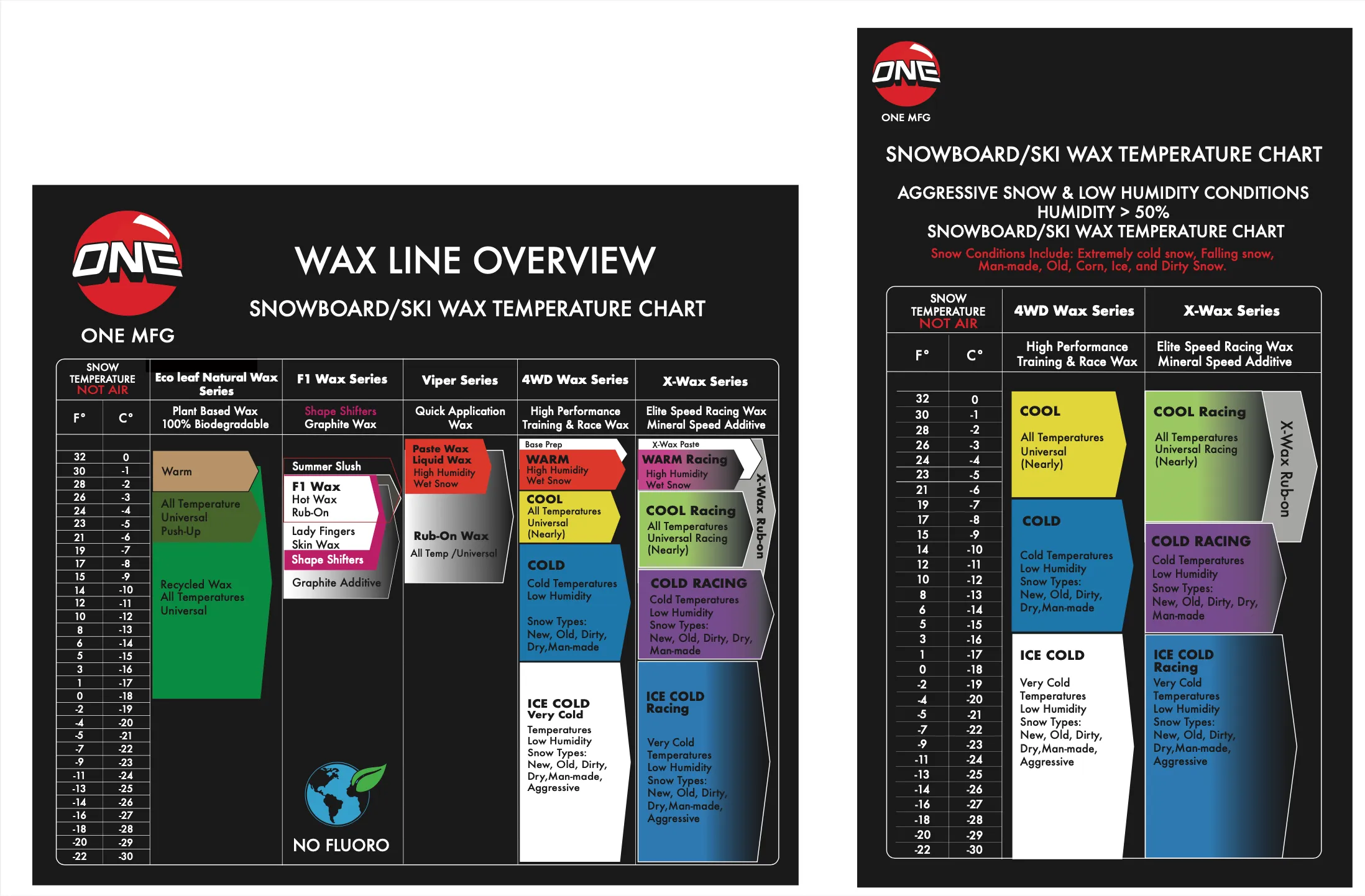 X-Wax Paste Wax Snowboard / Ski Wax  •   Speed Oils Formula